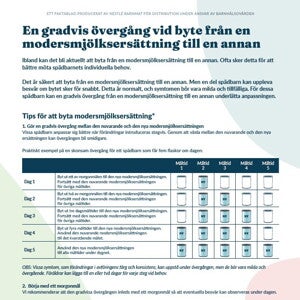 En gradvis övergång vid byte från en  modersmjölksersättning till en annan