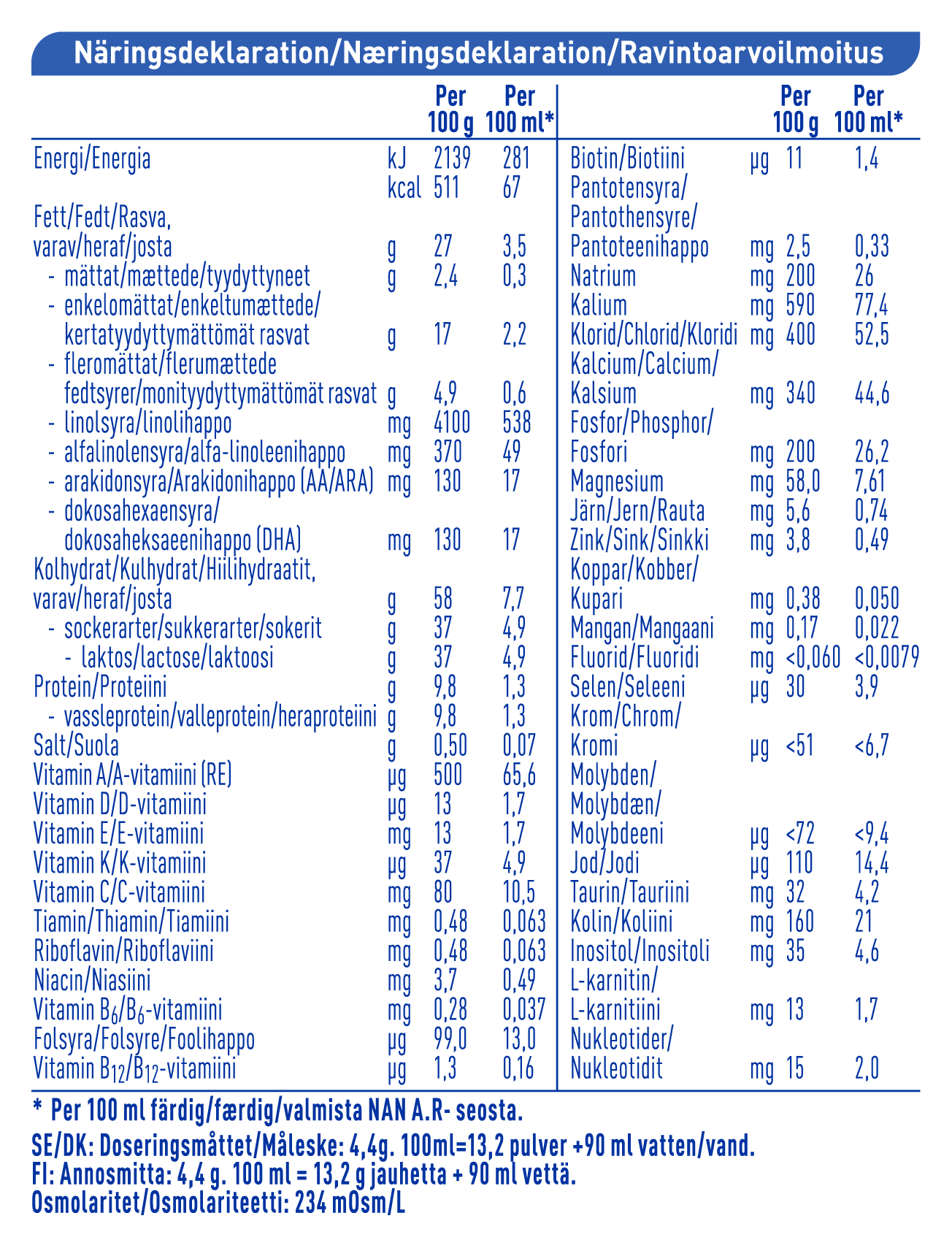 NAN EXPERTPRO A.R.Nutrition